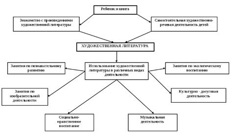 Важность воспитания для формирования личности