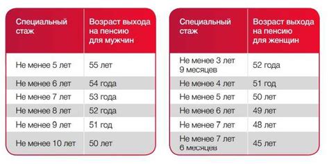 Важность второго списка вредности