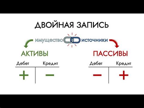 Важность входящего и исходящего сальдо для баланса