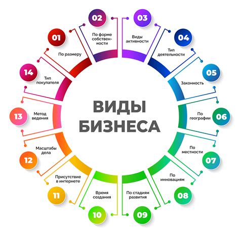 Важность выбора модели бизнеса