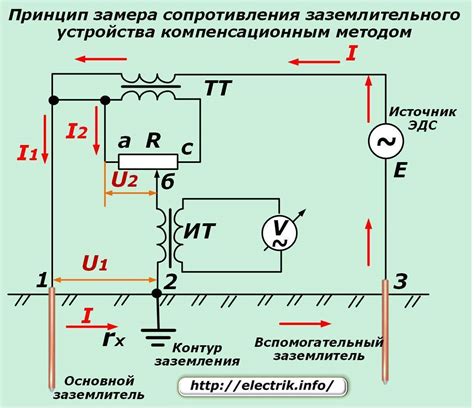 Важность выбора низкого сопротивления