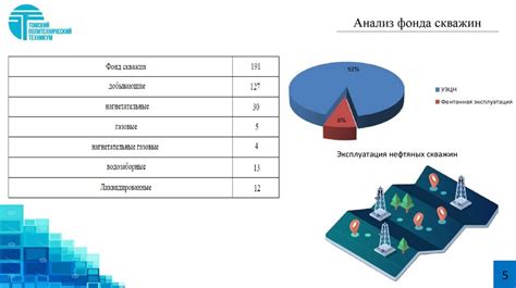 Важность выбора оптимального технологического режима