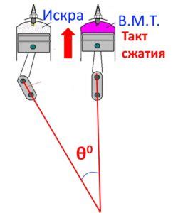 Важность выбора угла опережения зажигания