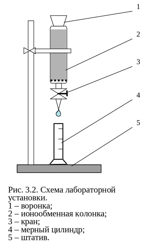 Важность выполнения лабораторной работы