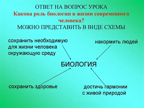 Важность в биологии