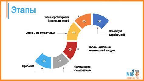 Важность в создании продукта