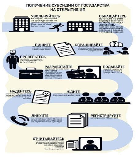 Важность географии размещения для бизнеса