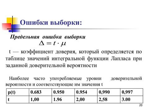 Важность глубины выборки в статистике