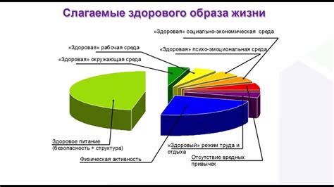 Важность господского образа жизни