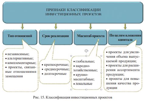 Важность грантрайтинга при поиске финансирования проектов