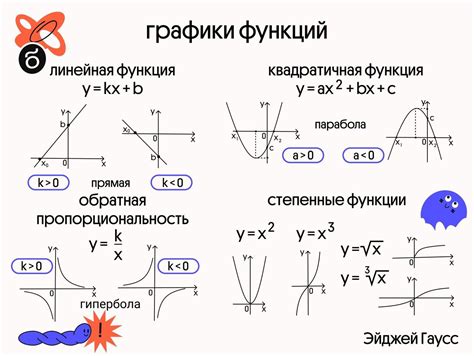 Важность графика функции в анализе функций