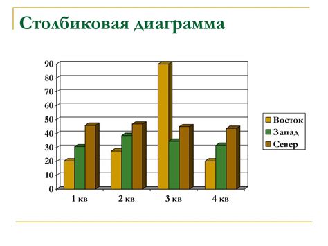 Важность графической обработки данных