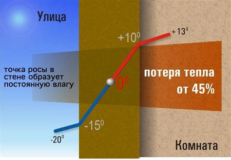 Важность данного явления