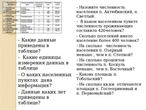 Важность данных о населенном пункте в письме