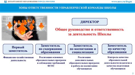 Важность делегирования полномочий и ответственности