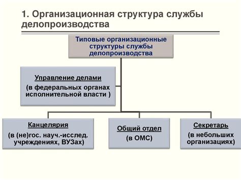 Важность делопроизводства