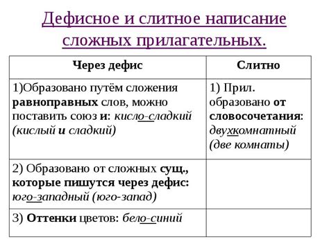 Важность дефиса в словах: разъяснение и примеры