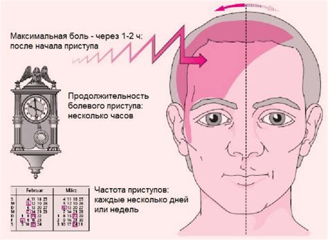 Важность диагностики и лечения отеков в области бровей