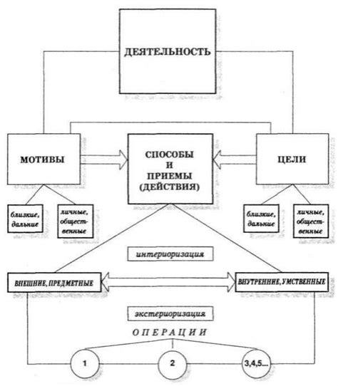 Важность диалога и понимания