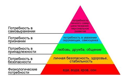 Важность для самореализации