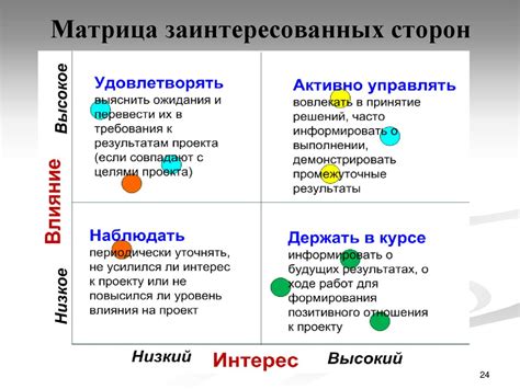 Важность для сторон