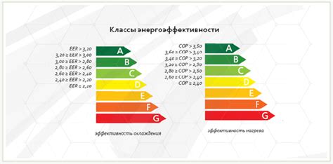 Важность для энергоэффективности