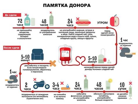 Важность донорства крови при наличии редкого генотипа