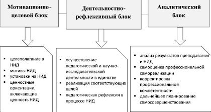 Важность достижений и самореализации