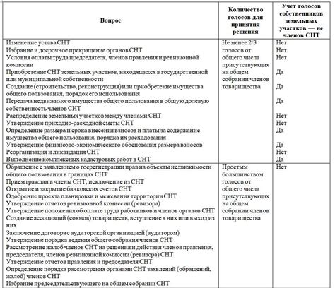 Важность достижения кворума