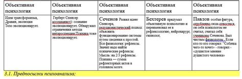 Важность живой психологии: ключевые принципы и бенефиты