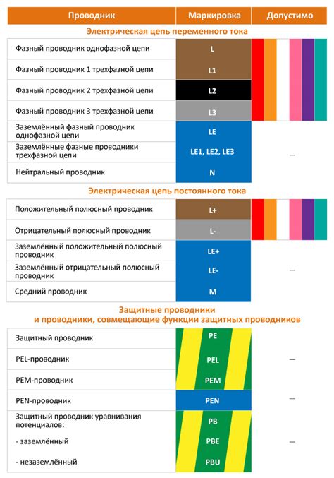 Важность загильзовки проводов для электрических установок