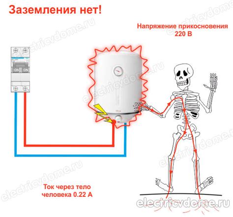 Важность заземления для человека