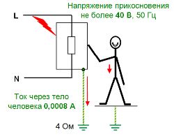 Важность заземления сферы