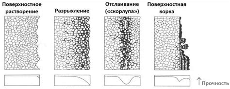 Важность закладки стен: неустойчивость без основ