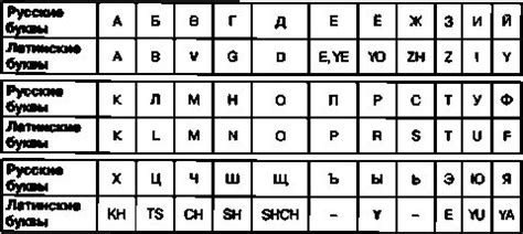 Важность заполнения латинскими буквами: основы и применение