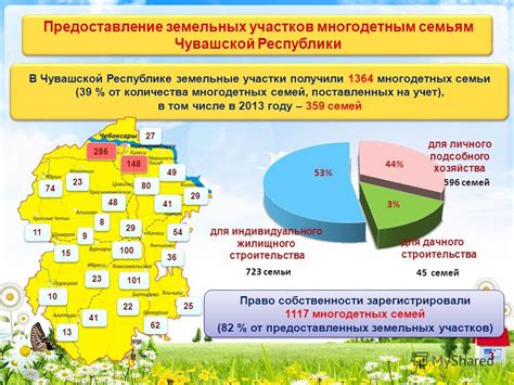 Важность земельных участков для ЛПХ