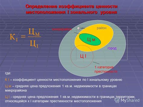 Важность зонального уровня