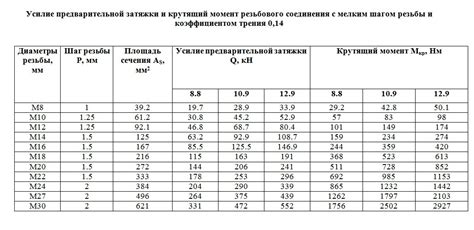 Важность избежания таяния от затяжки