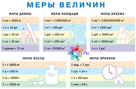 Важность измерения длин и их значимость