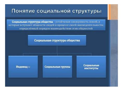 Важность изучения объекта социальной сферы для развития общества