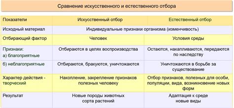 Важность изучения прародителей для понимания эволюции