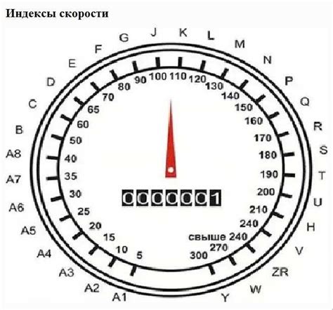 Важность индекса скорости q для сайта