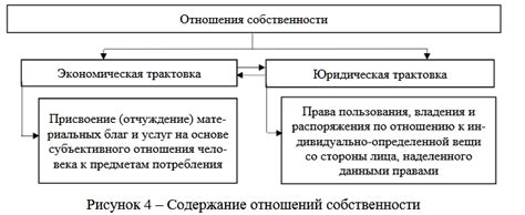 Важность индивидуальной собственности для экономики