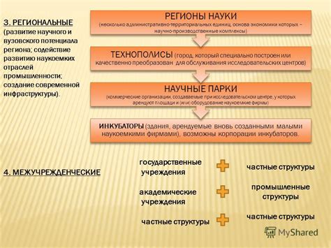 Важность интеграции экономики