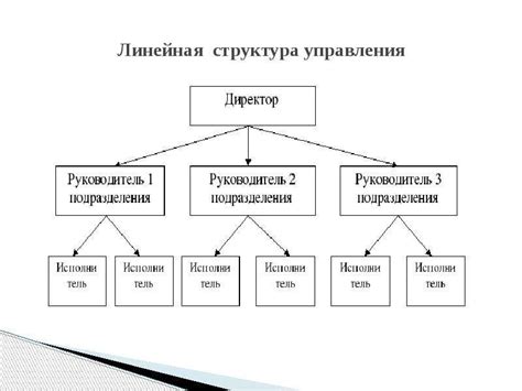 Важность интегрированной структуры: основные принципы и преимущества