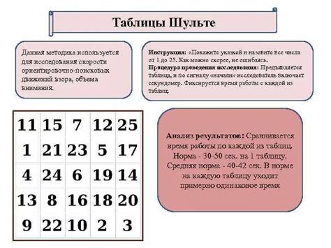 Важность интерпретации сухих цифр