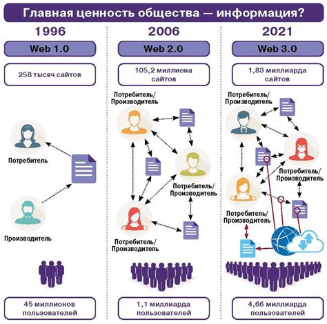 Важность информационной сферы для развития общества