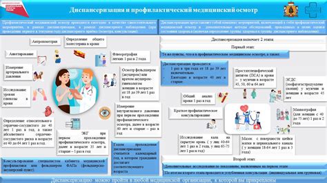 Важность информированности о сроках