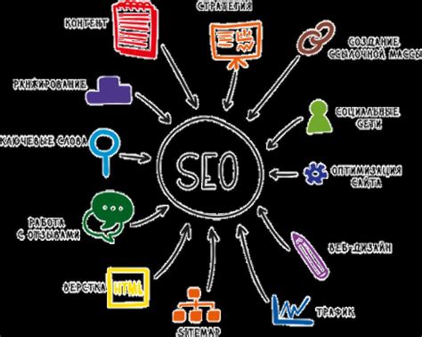 Важность использования "why the" для SEO