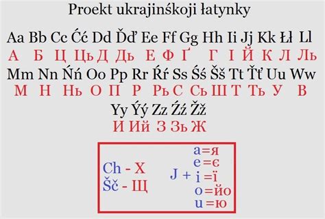 Важность использования латиницы